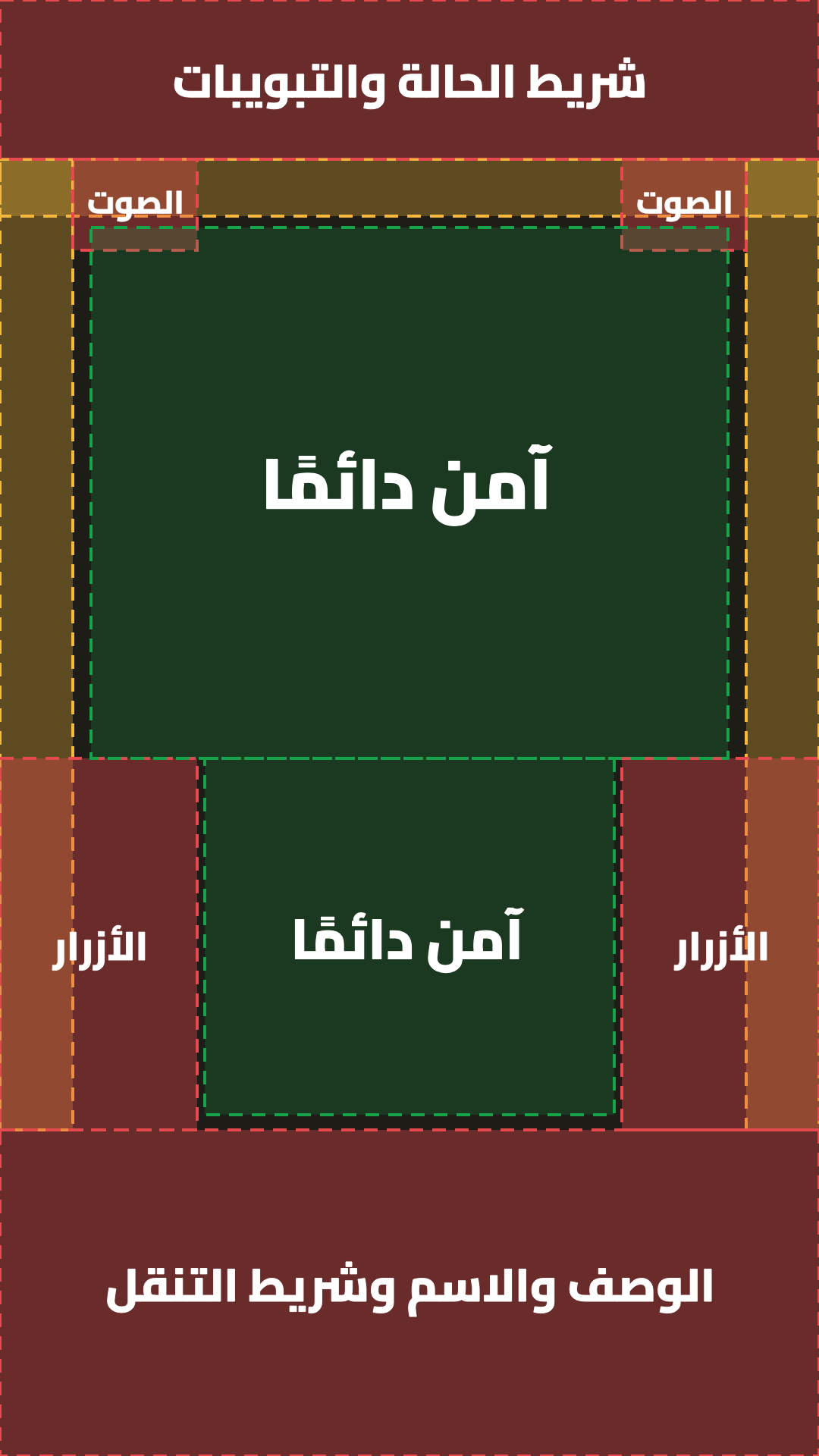 خريطة مناطق فيديو سبارك على مقاس 1080 × 1920: الأحمر في الأعلى والأسفل وعلى الجانبين حيث تغطي أزرار التطبيق، والأصفر على الحواف التي تُقص في بعض الشاشات، والأخضر في الوسط وهو الآمن دائمًا