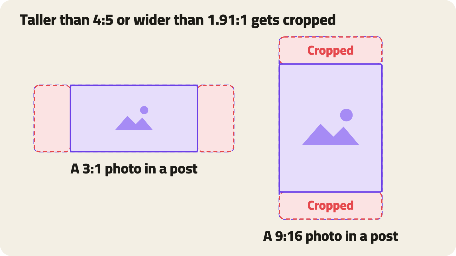 A 9:16 photo cropped at the top and bottom to 4:5, and a 3:1 photo cropped at the sides to 1.91:1