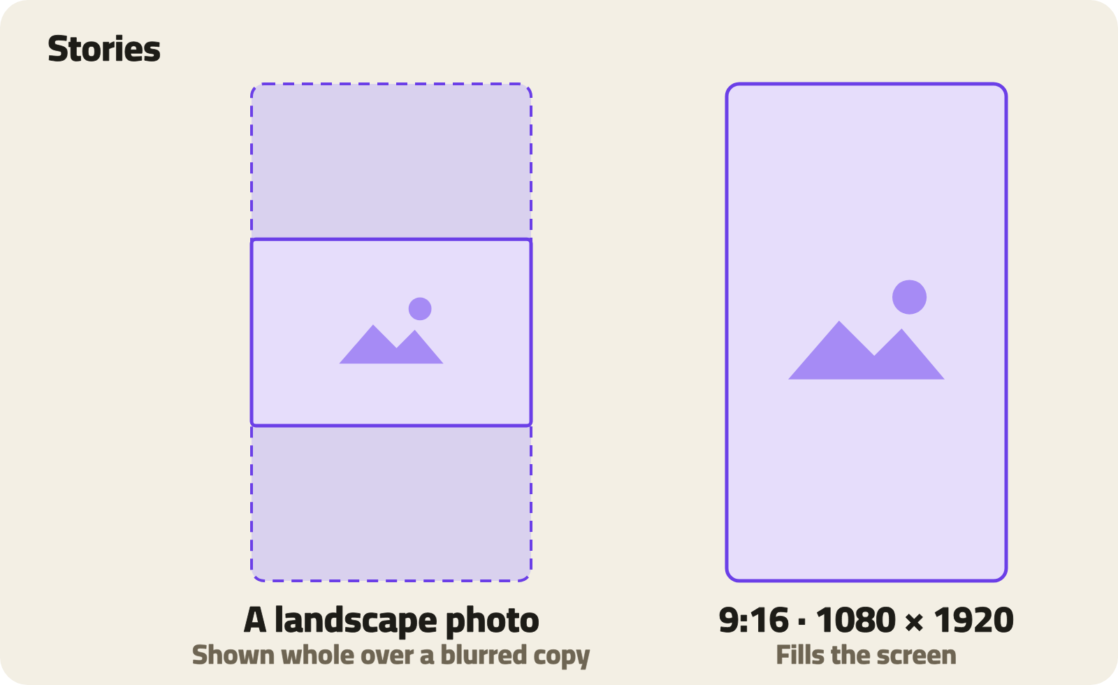 A 9:16 story filling the screen, and next to it a landscape photo shown whole in the middle of a story over a blurred copy of the same photo