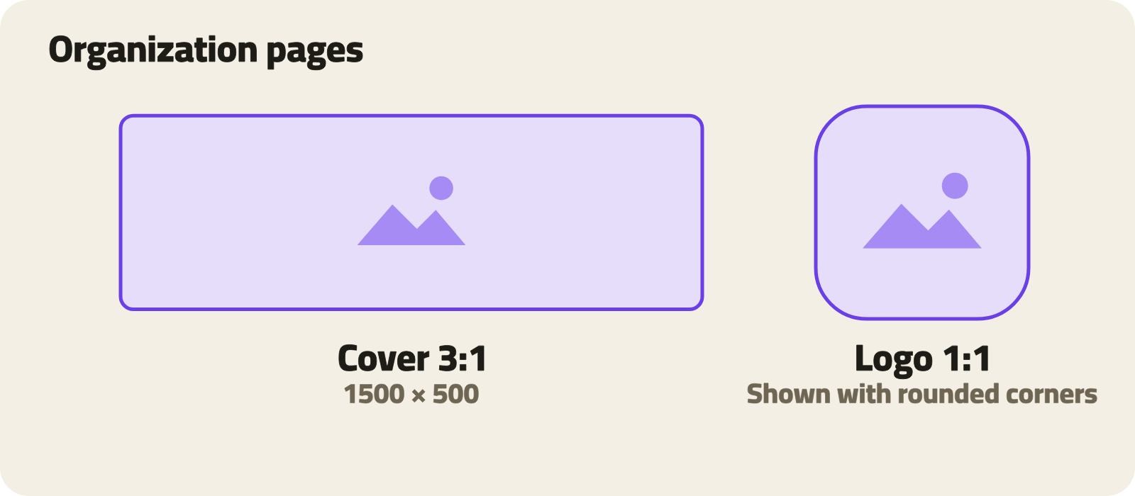 An organization's square 1:1 logo with rounded corners, and the page's 3:1 cover at 1500 × 500