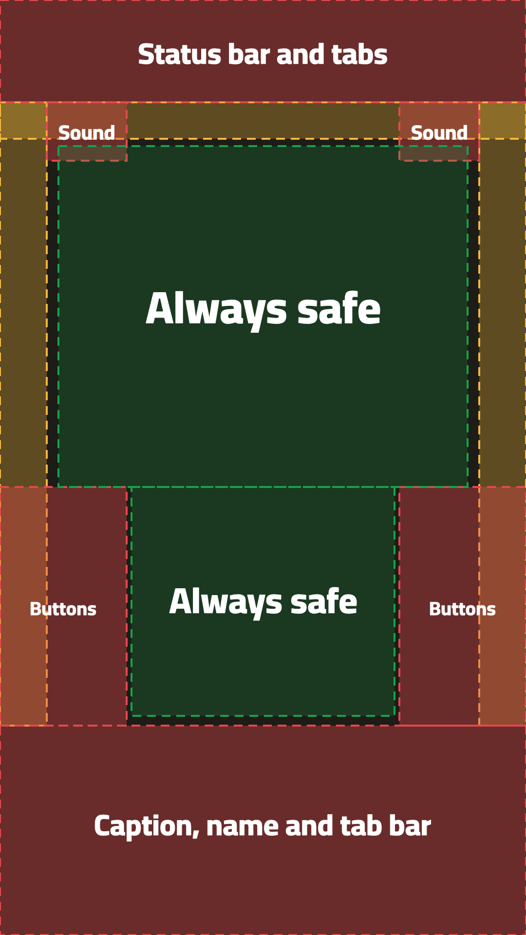 Map of a 1080 × 1920 Spark video: red at the top, bottom and sides where the app's buttons sit, yellow on the edges that some screens crop, and green in the middle, which is always visible